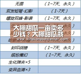 大棚甜瓜一亩卖多少钱?大棚甜瓜栽培技术要点-星空下载(图1) 星空电竞